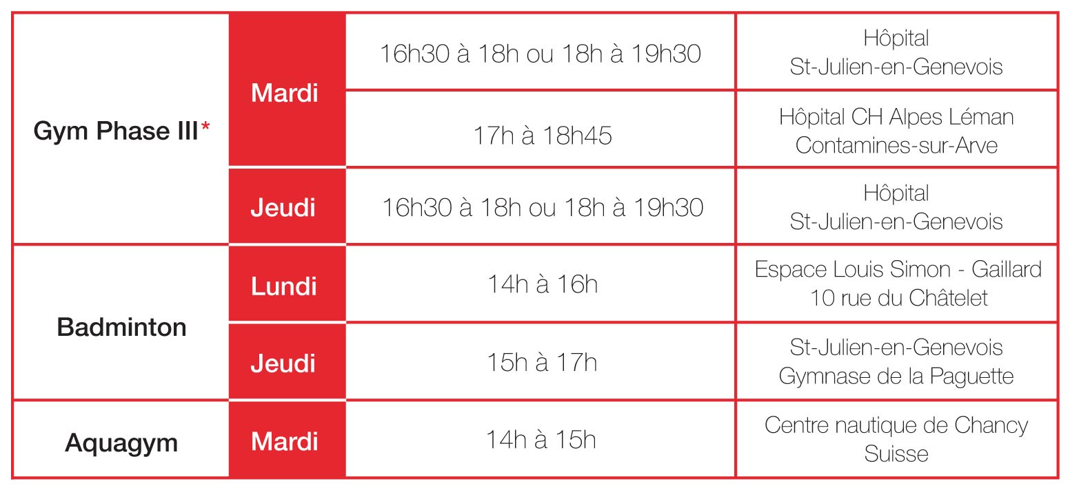 Gym Phase 3 : Mardi de 16h30 à 18h ou 18h à 19h30 à l'Hôpital de St-Julien-en-Genevois. De 17h à 18h45 à l'Hôpital CH Alpes Léman Contamines-sur-Arve. Jeudi de 16h30 à 18h ou 18h à 19h30 à l'Hôpital de St-Julien-en-Genevois. Badminton : Lundi de 14h à 16h à l'Espace Louis Simon Gaillard. Jeudi de 15h à 17h au Gymnase de la Paguette St-Julien-en-Genevois. Aquagym : Mardi de 14h à 15h au Centre nautique de Chancy (Suisse)